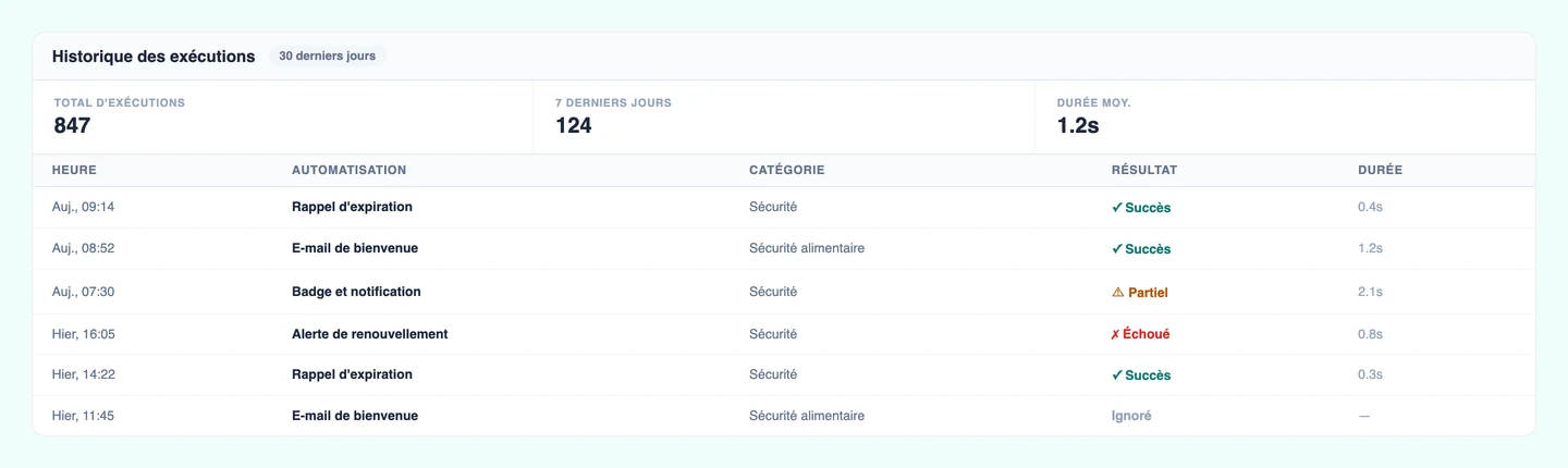 Historique des exécutions CertLister — statut, durée et résultats par exécution