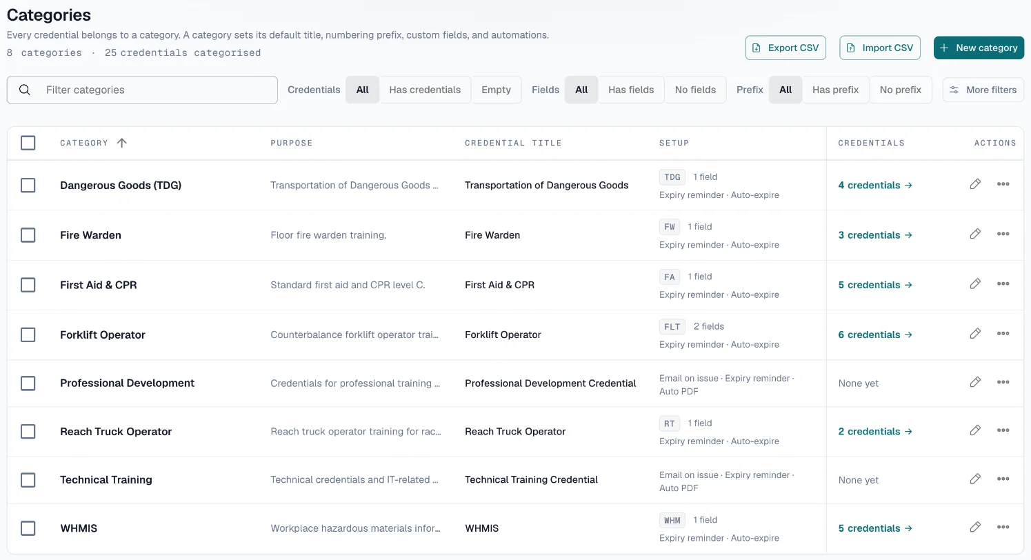 Categories list: one category per certification type, each with its numbering prefix, custom fields and reminder settings