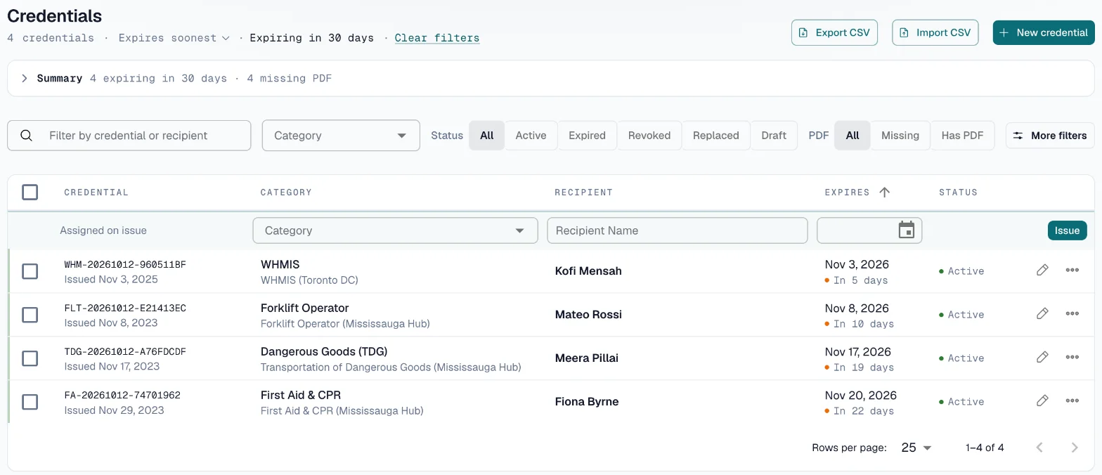 Credentials list filtered to the four credentials that expire in the next 30 days, soonest first
