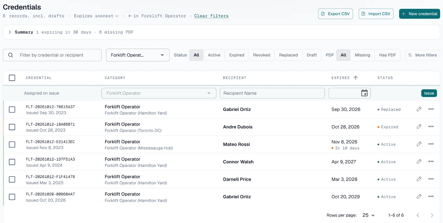 Credentials filtered to the Forklift Operator category, replaced and expired ones included, with the Export CSV button