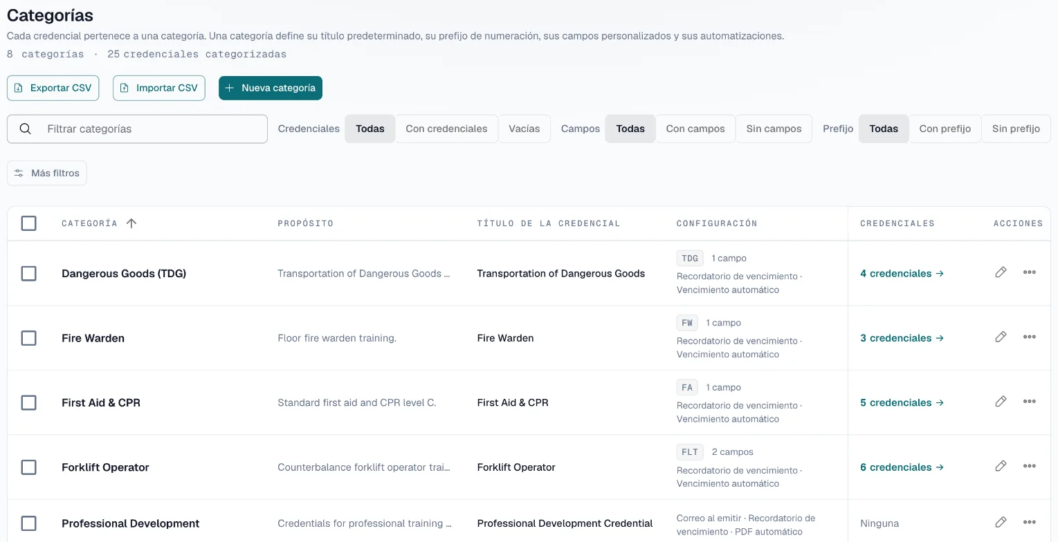 Lista de categorías: una categoría por tipo de certificación, cada una con su prefijo de numeración, sus campos personalizados y sus ajustes de recordatorio