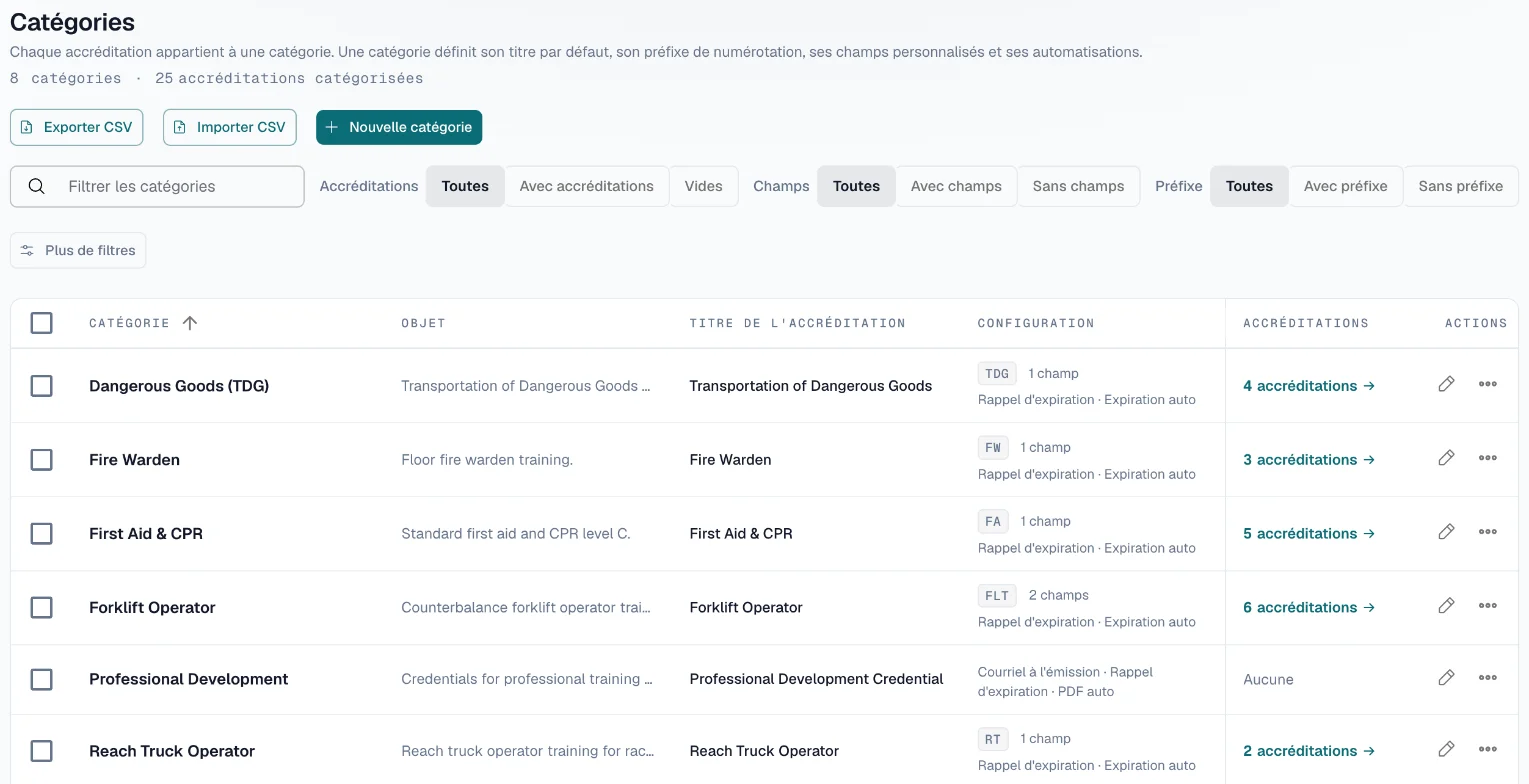 Liste des catégories : une catégorie par type de certification, chacune avec son préfixe de numérotation, ses champs personnalisés et ses réglages de rappel