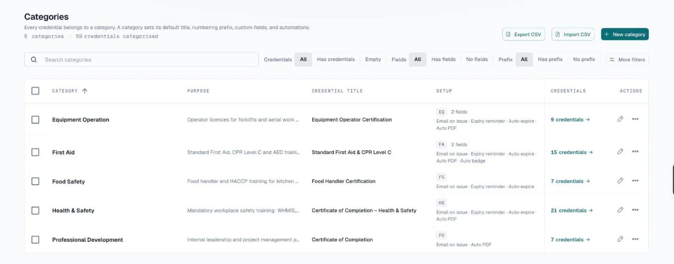 Categories page listing five categories with their setup and credential counts
