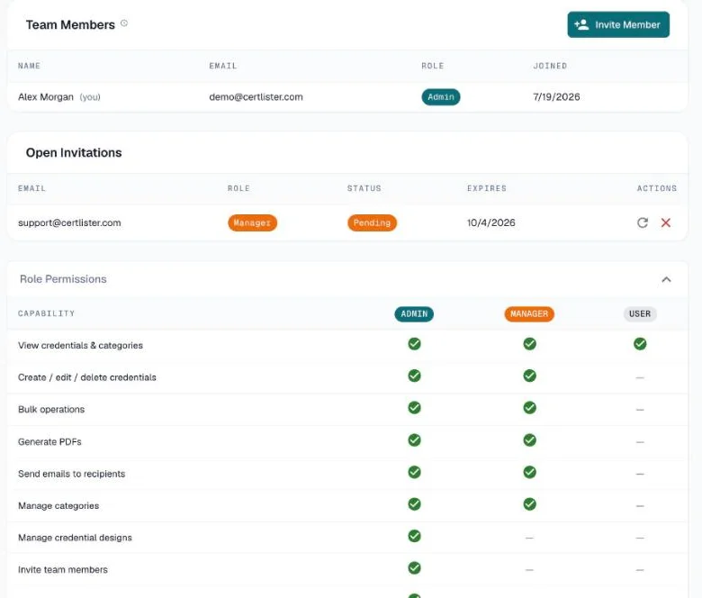 Team tab with an open invitation and the Role Permissions table expanded