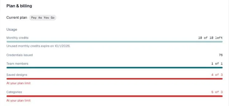 Plan & Billing tab with the current plan, monthly credits, credentials issued, and usage bars for team members, saved designs and categories