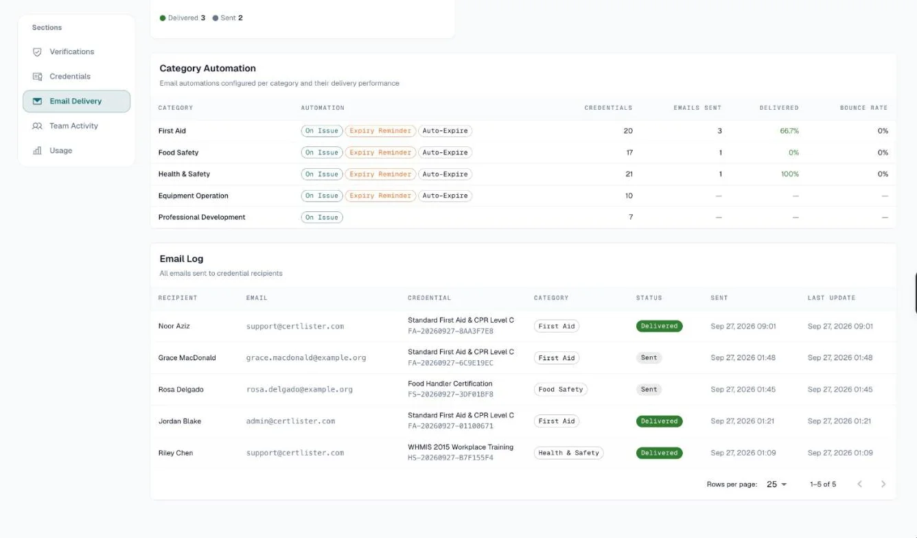 Category Automation table and the Email Log with recipient, email, credential, category, status and dates