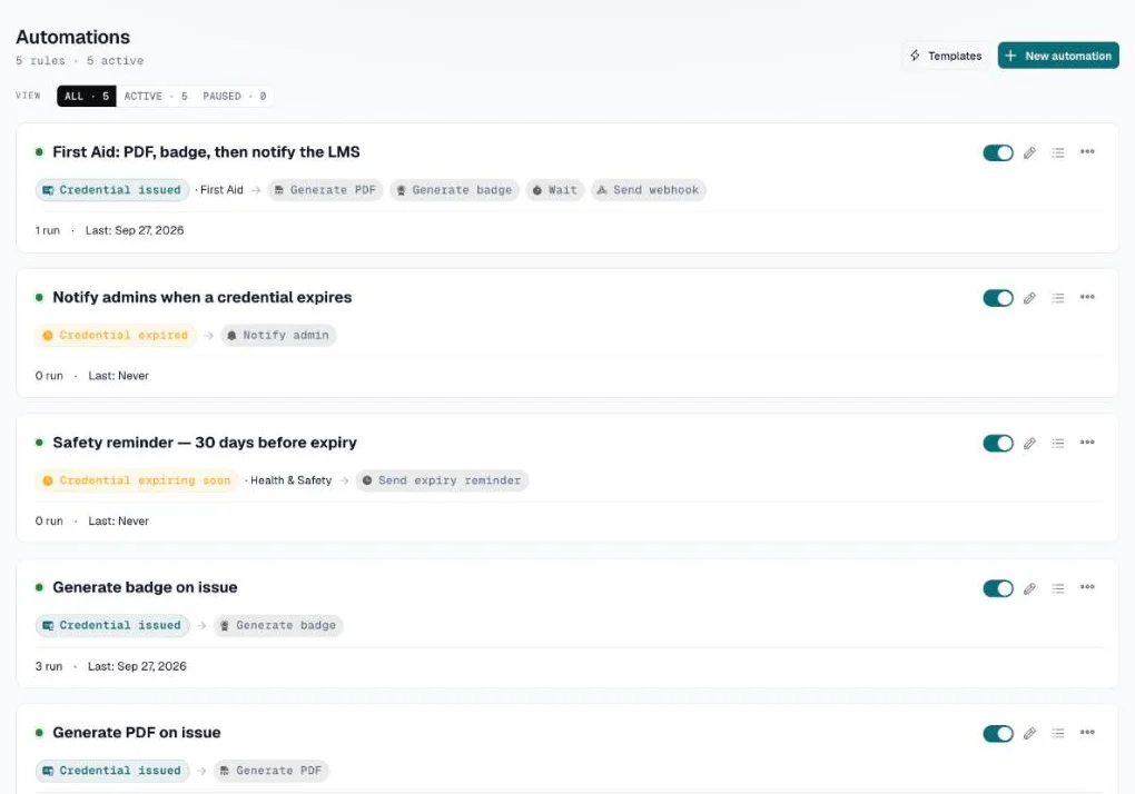Automations list with five automation cards, each showing its trigger and action chips