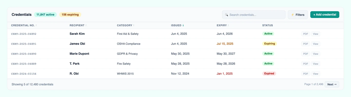 Employee credential tracking — CertLister credential management with search and status filters