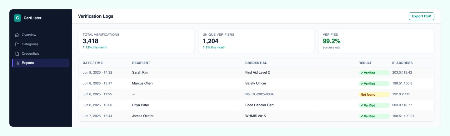 CertLister verification log — every credential check recorded automatically