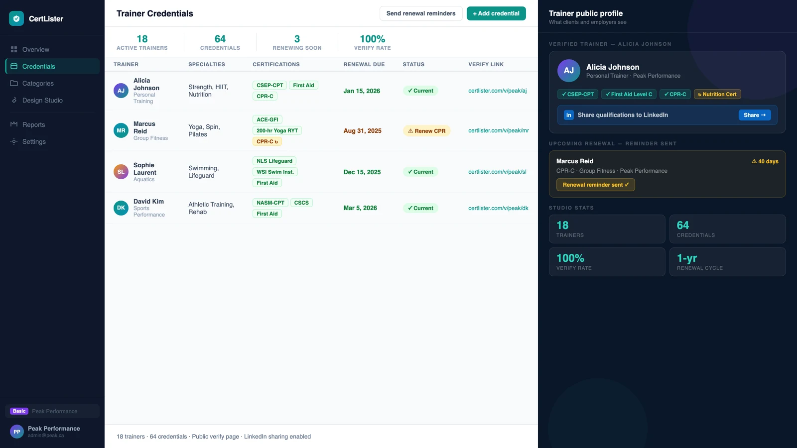 Proof Your Trainers Are Qualified — Shareable, Verifiable, Always Current