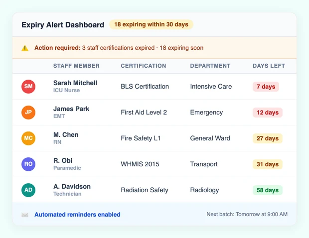90-Day Expiry Alerts