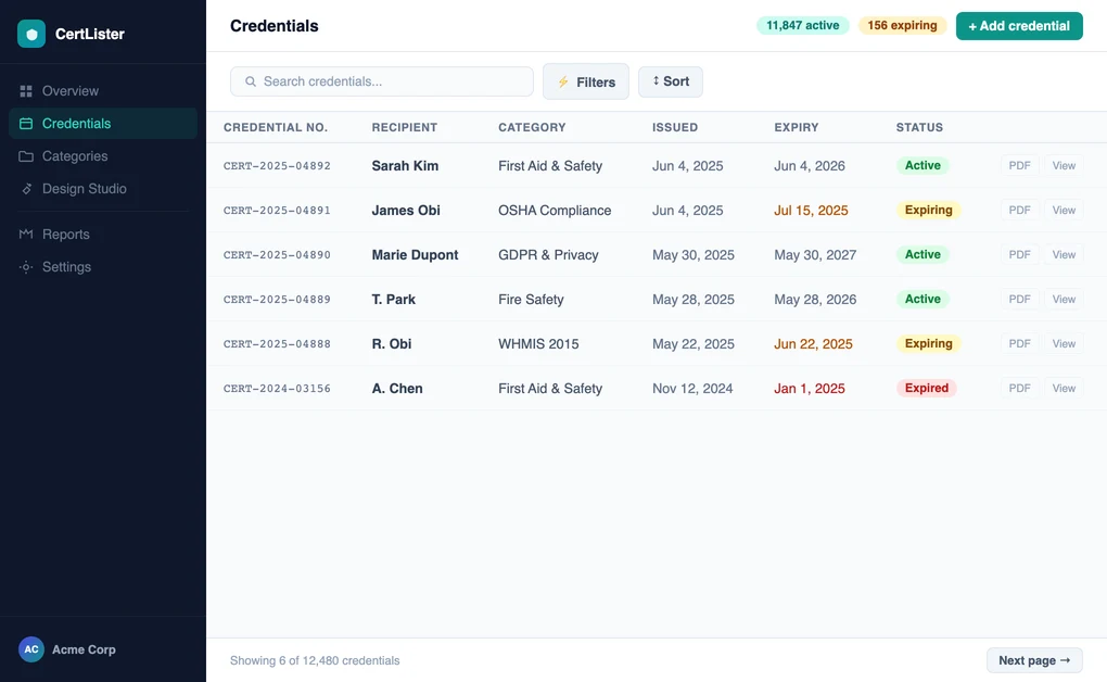 Credentials list