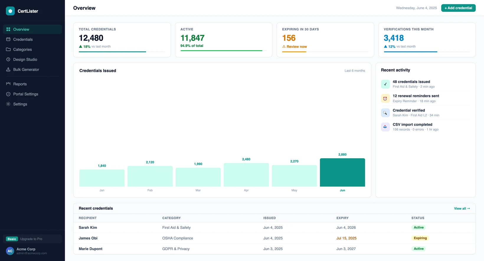 CertLister dashboard