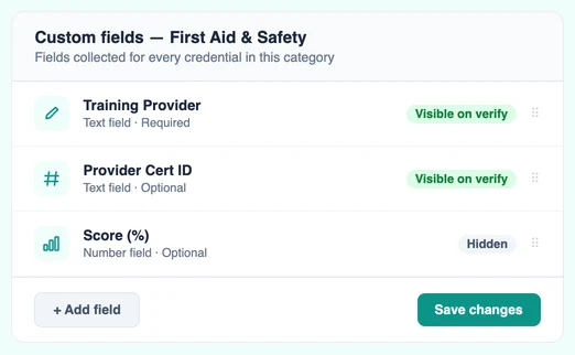 Custom credential attributes configuration in CertLister