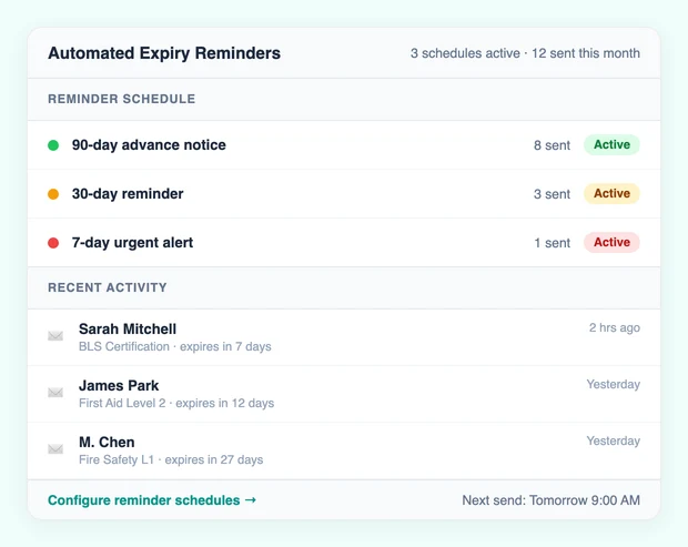 Automated Expiry Reminders