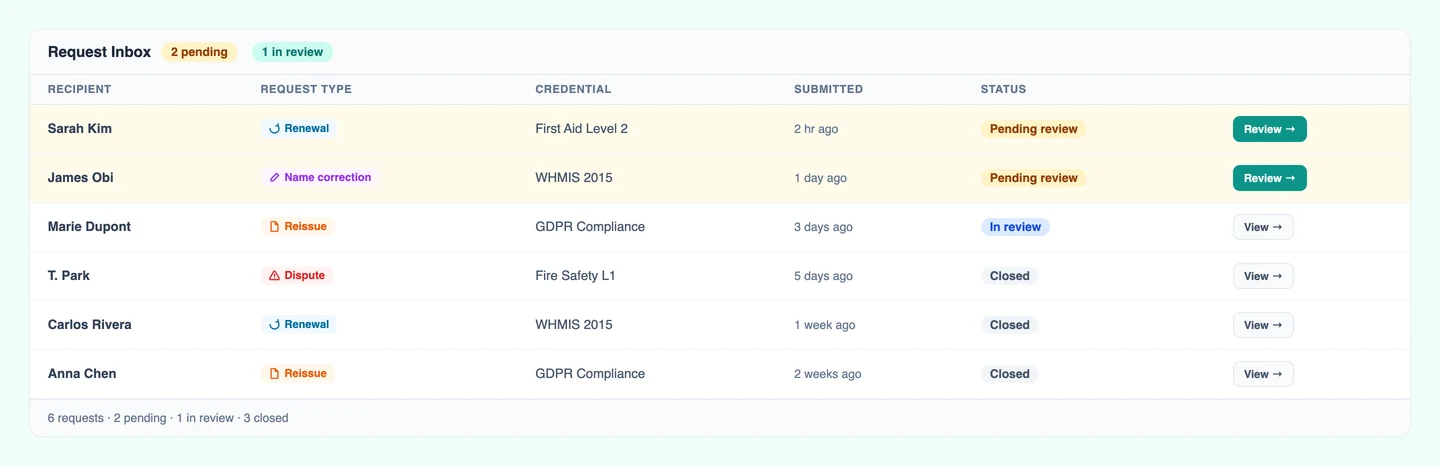 CertLister admin request inbox showing incoming recipient requests with status and details