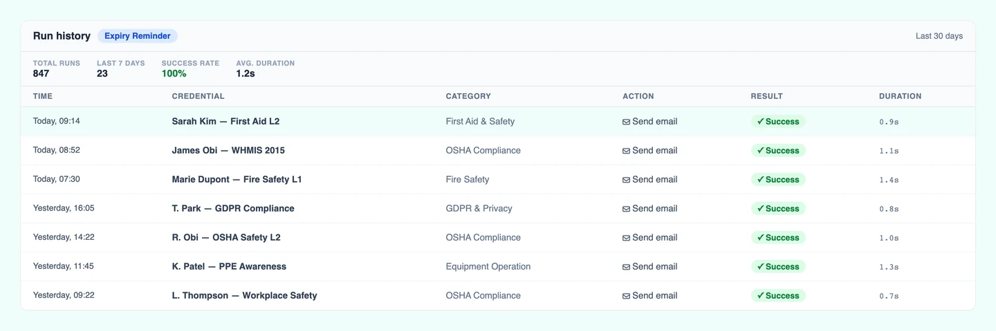 CertLister category automation settings showing per-category automation configuration