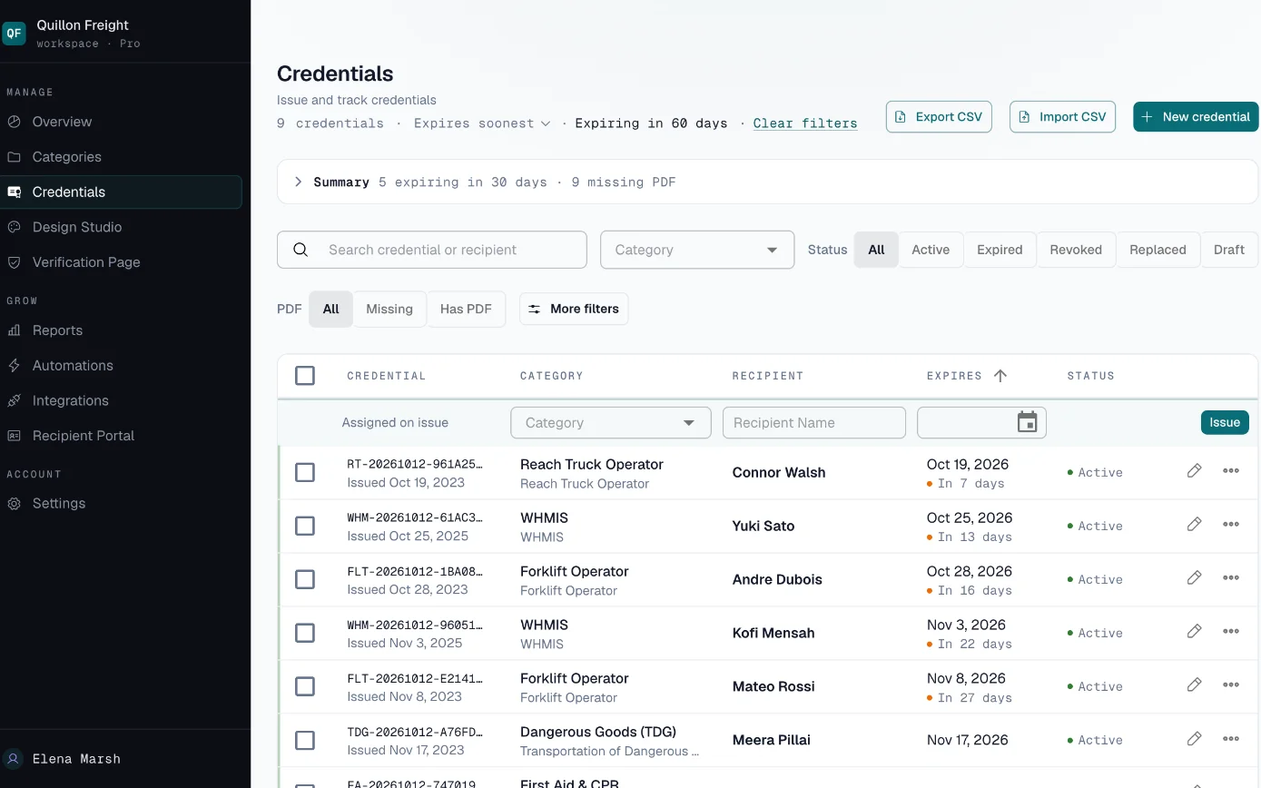 Credentials list filtered to certifications expiring in the next 60 days