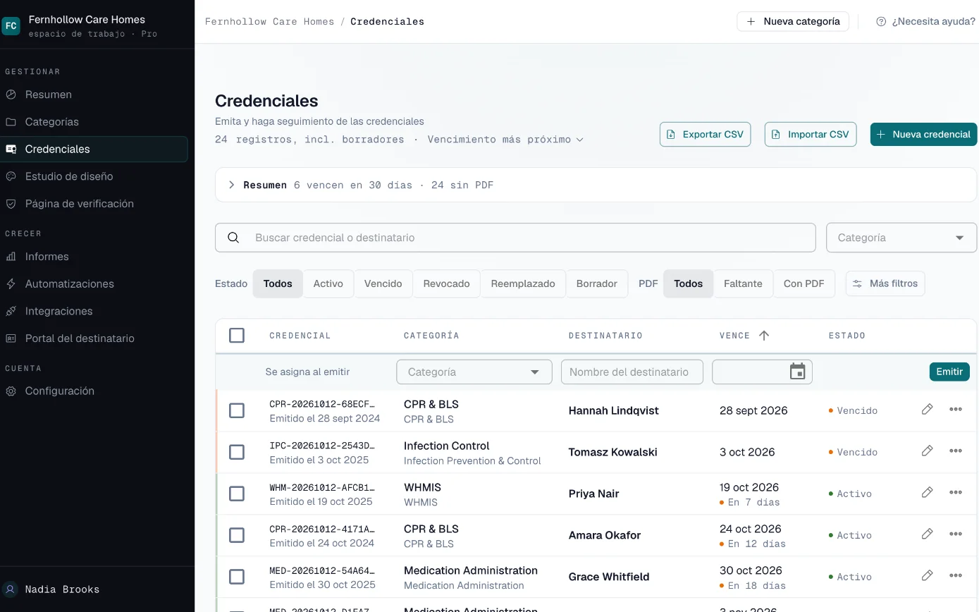 Lista de credenciales de Fernhollow Care Homes con las certificaciones de RCP, primeros auxilios y administración de medicamentos del personal y sus fechas de vencimiento
