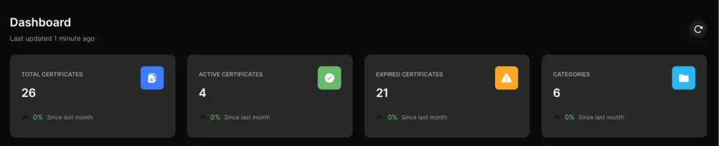 Dashboard Stats Card