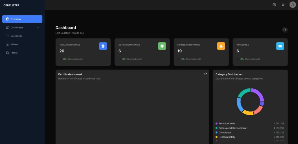 Visual Dashboard Analytics
