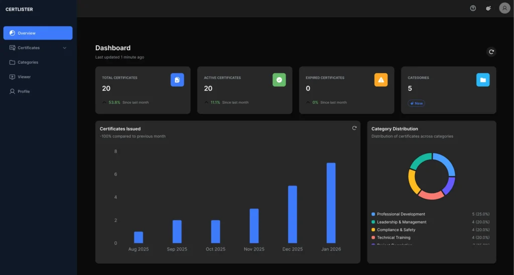 Image displaying Centralized Certificate Database